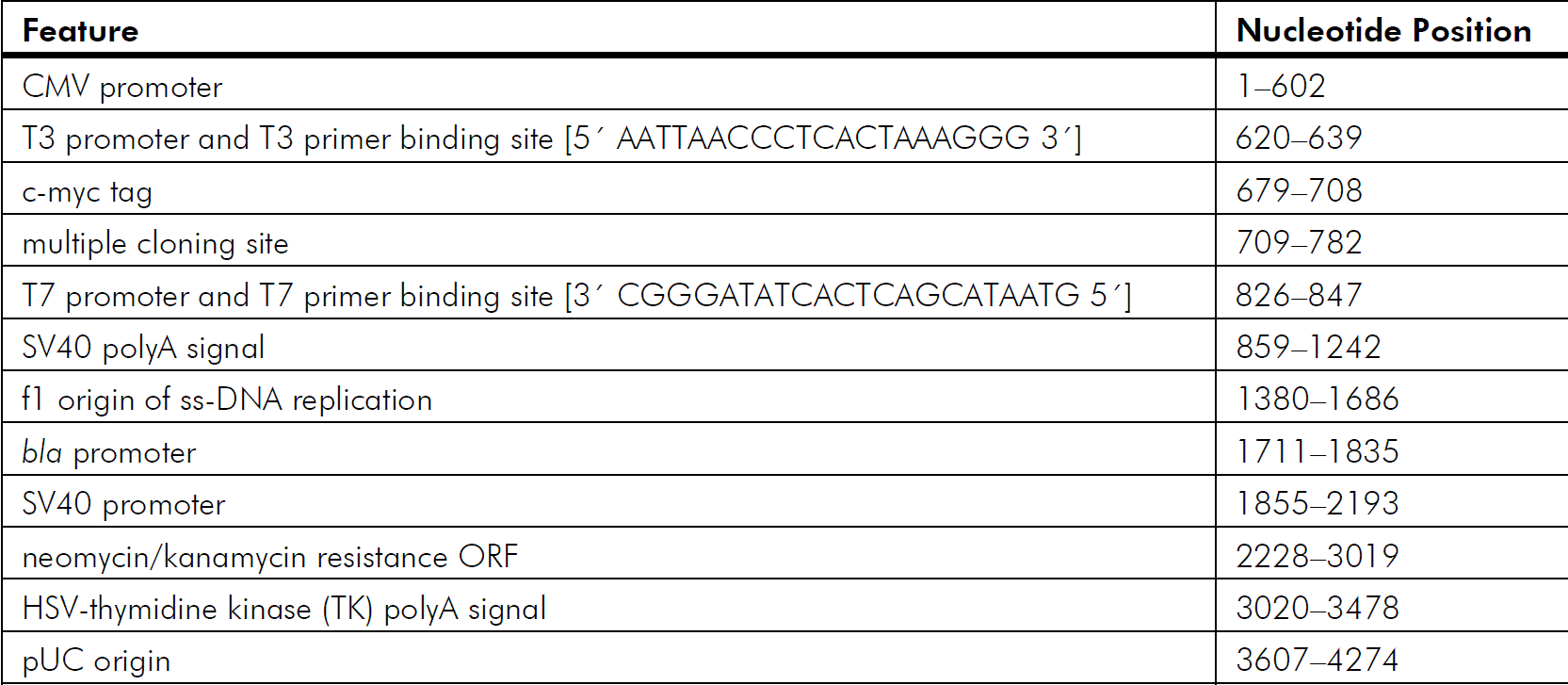 pCMV-Tag 3C 载体特征